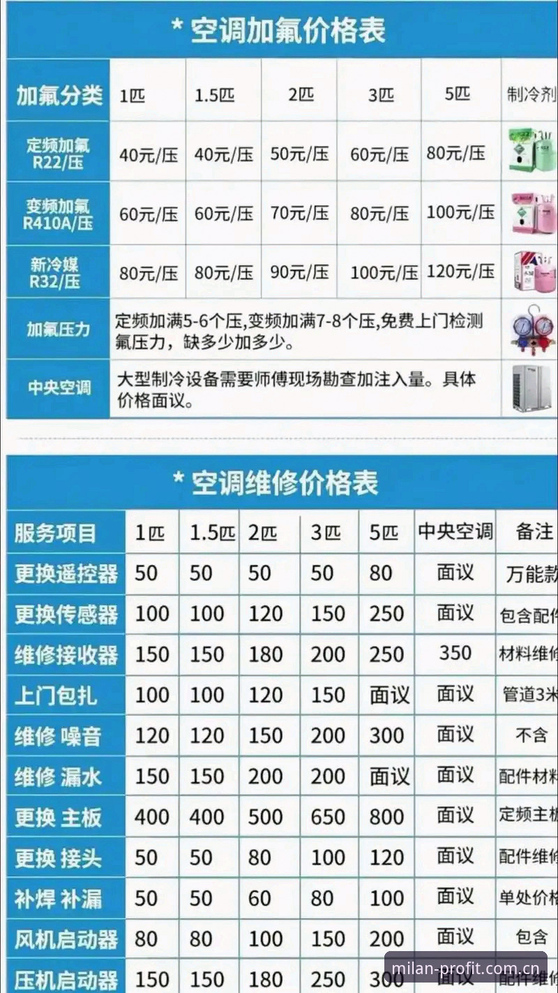 米兰安装服务电话使用技巧 资深用户亲述:米兰安装服务电话使用技巧,打一次就搞定维修报价