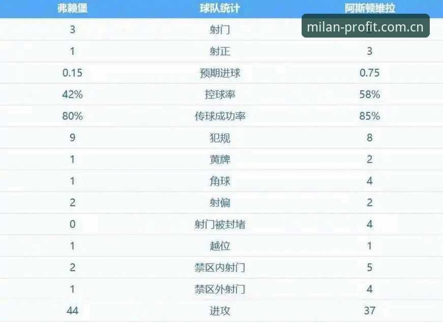 埃梅里欧联杯五冠王深度评测：从塞维利亚到维拉的传奇之路